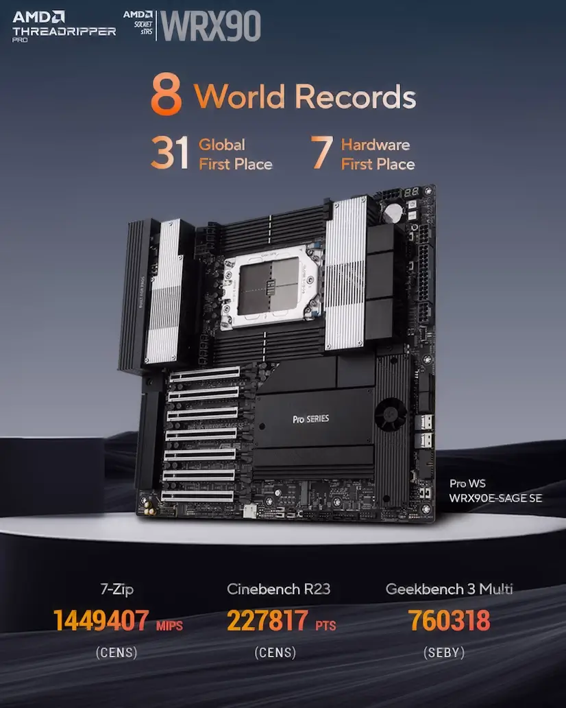 Montaje Placa Base CPU AMD Threadripper PRO Galapagar Informático - Montaje Placa Base CPU AMD Threadripper PRO Galapagar